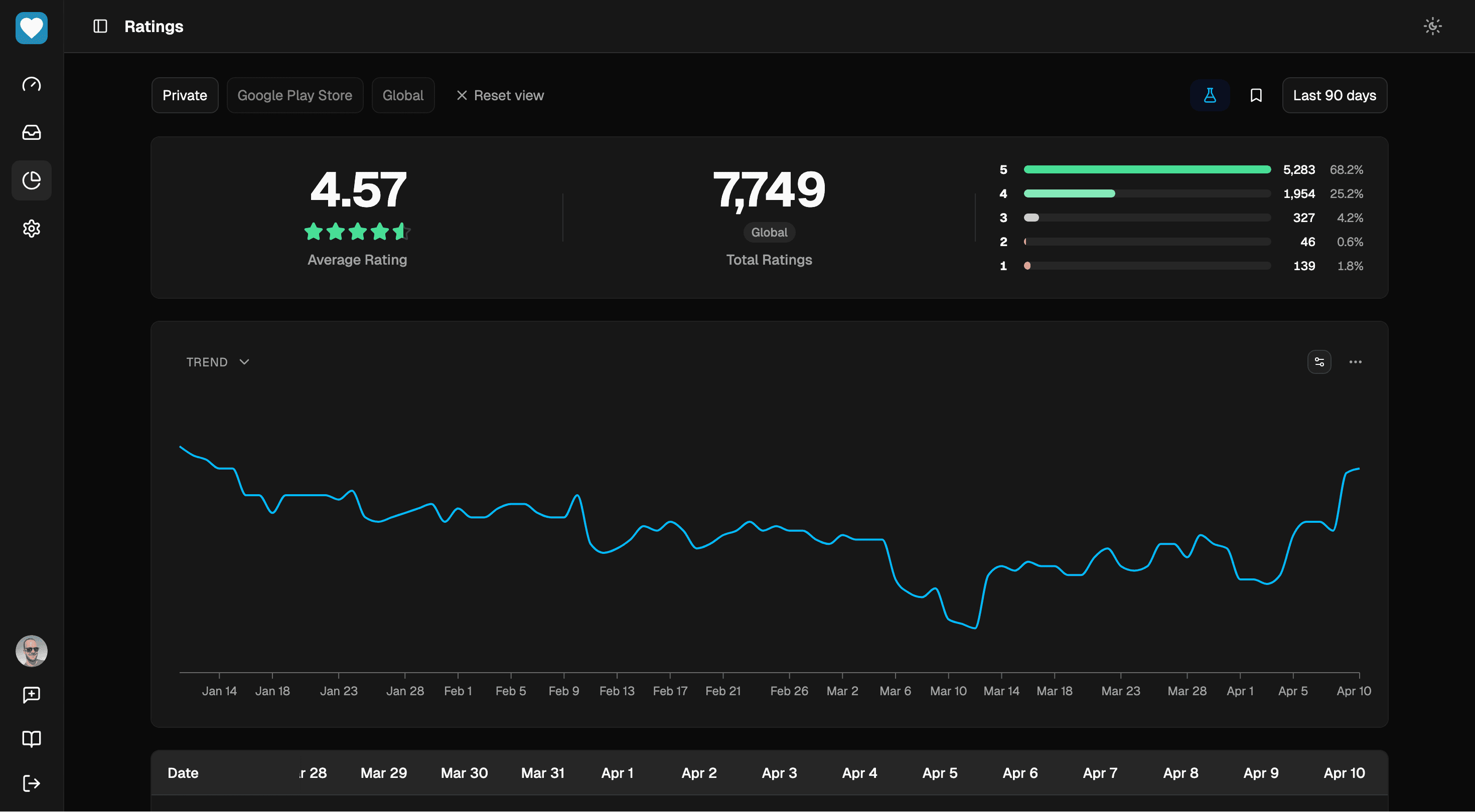 Rating Charts feature overview - Dark mode