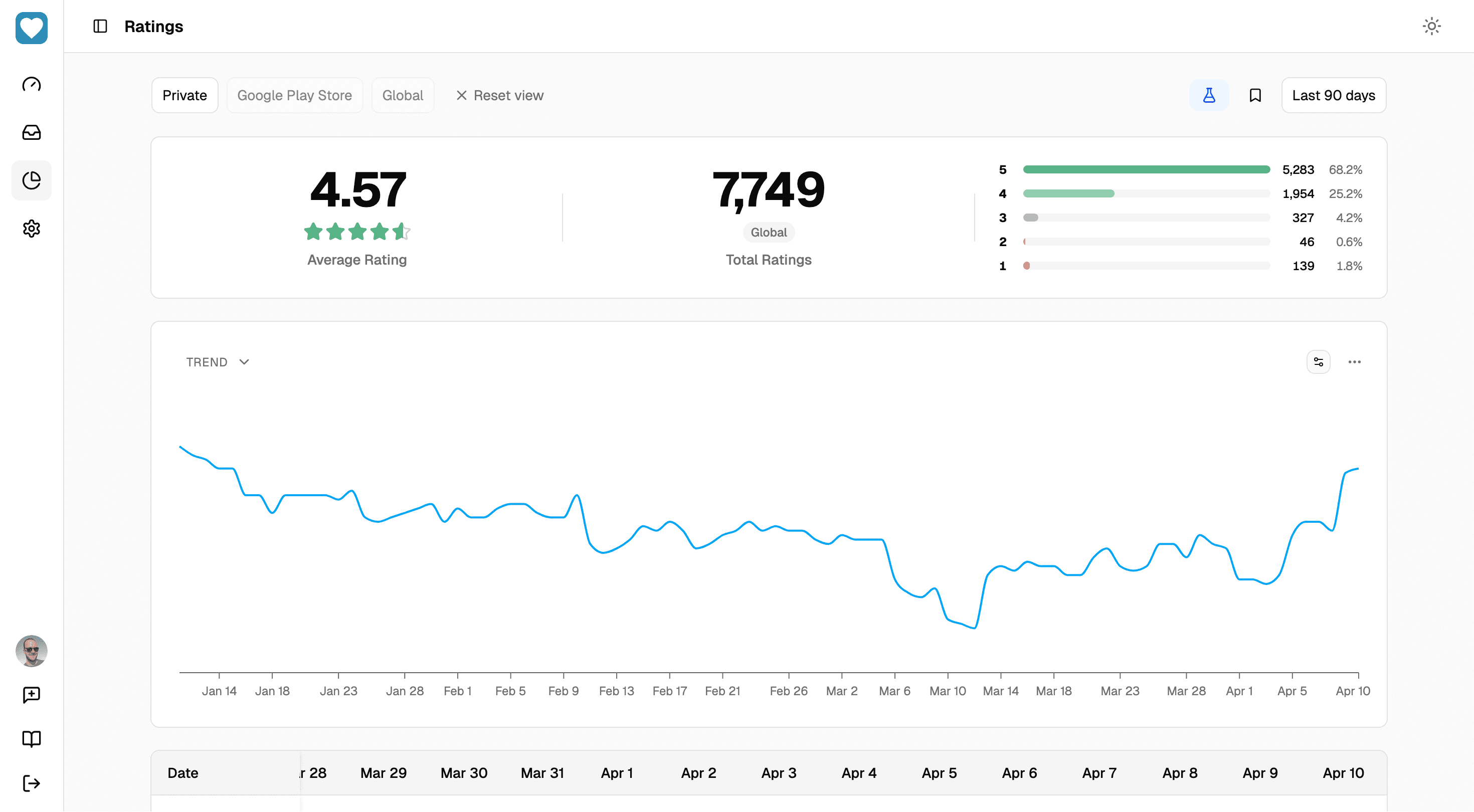 Rating Charts feature overview - Light mode